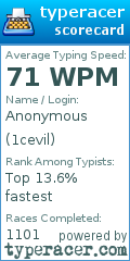 Scorecard for user 1cevil