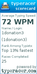 Scorecard for user 1donation3