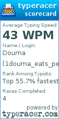 Scorecard for user 1douma_eats_people_1