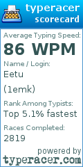 Scorecard for user 1emk