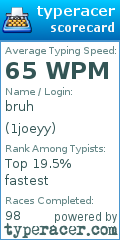 Scorecard for user 1joeyy