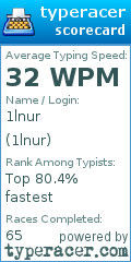 Scorecard for user 1lnur