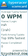 Scorecard for user 1rah