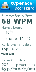 Scorecard for user 1sheep_1114