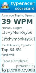 Scorecard for user 1tchymonkey56