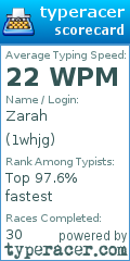 Scorecard for user 1whjg