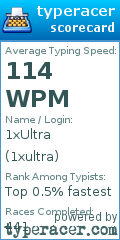 Scorecard for user 1xultra