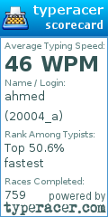 Scorecard for user 20004_a