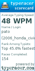 Scorecard for user 2006_honda_civic_