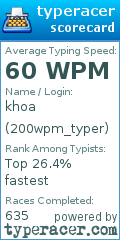 Scorecard for user 200wpm_typer