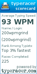 Scorecard for user 200wpmgrind