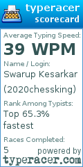 Scorecard for user 2020chessking