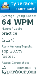 Scorecard for user 2124
