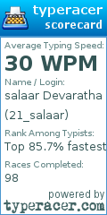 Scorecard for user 21_salaar
