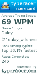Scorecard for user 21dalay_willshine