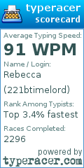 Scorecard for user 221btimelord