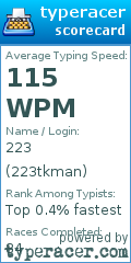 Scorecard for user 223tkman