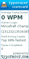 Scorecard for user 23123213534365rfdvc