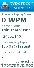 Scorecard for user 24051140