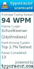 Scorecard for user 24johnskees