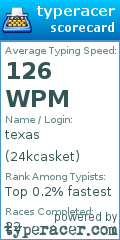 Scorecard for user 24kcasket