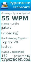 Scorecard for user 25baileyj