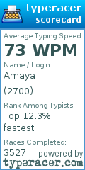 Scorecard for user 2700