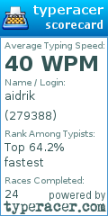 Scorecard for user 279388