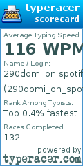 Scorecard for user 290domi_on_spotify