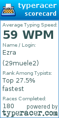 Scorecard for user 29muele2