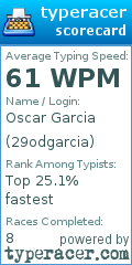 Scorecard for user 29odgarcia