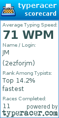 Scorecard for user 2ezforjm