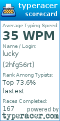 Scorecard for user 2hfg56rt