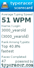Scorecard for user 3000_yearold
