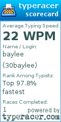 Scorecard for user 30baylee