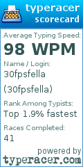 Scorecard for user 30fpsfella