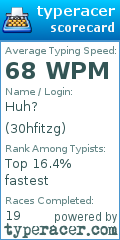 Scorecard for user 30hfitzg