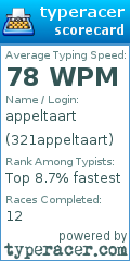 Scorecard for user 321appeltaart