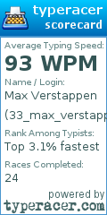 Scorecard for user 33_max_verstappen_1