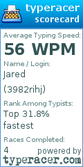 Scorecard for user 3982rihj