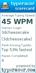 Scorecard for user 3dcheesecake
