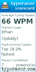 Scorecard for user 3jdiddy