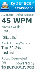 Scorecard for user 3llad3s