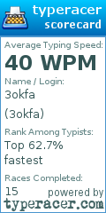 Scorecard for user 3okfa
