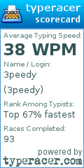 Scorecard for user 3peedy