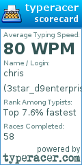 Scorecard for user 3star_d9enterprises