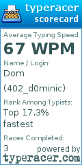 Scorecard for user 402_d0minic