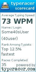 Scorecard for user 40user