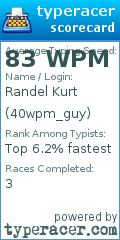 Scorecard for user 40wpm_guy