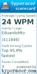Scorecard for user 411846